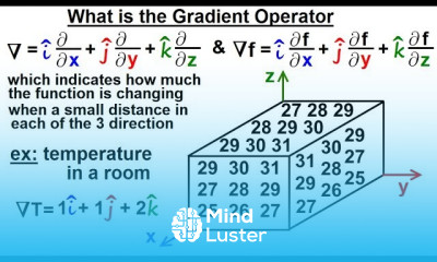 Math Partial Differential Eqn Ch 1 Introduction 11 of 42 What is the Gradient Operator