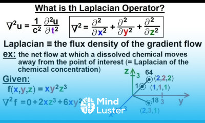 Math Partial Differential Eqn Ch 1 Introduction 13 of 42 What is the Laplacian Operator