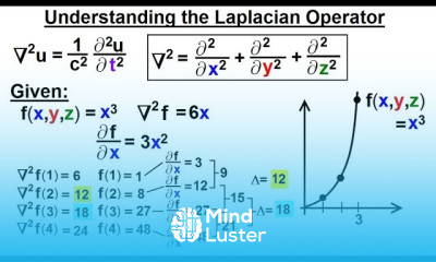 Math Partial Differential Eqn Ch 1 Introduction 14 of 42 Understanding the Laplacian Operator