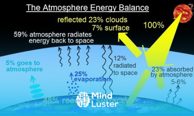 Astronomy Ch 9 1 Earth s Atmosphere 5 of 61 What is the Atmospheric Energy Balance
