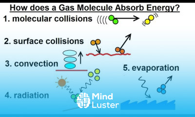 Astronomy Ch 9 1 Earth s Atmosphere 7 of 61 How a Gas Molecule Absorbs Energy