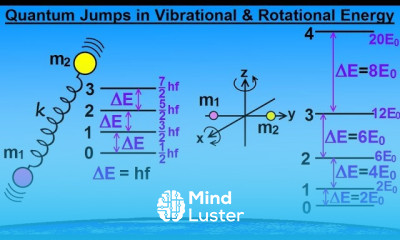 Astronomy Ch 9 1 Earth s Atmosphere 11 of 61 Quantum Jump in Vibrational and Rotational Energy