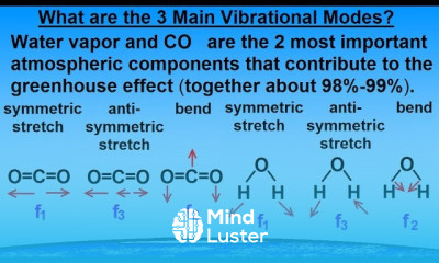 Astronomy Ch 9 1 Earth s Atmosphere 12 of 61 What are the 3 Main Vibrational Modes