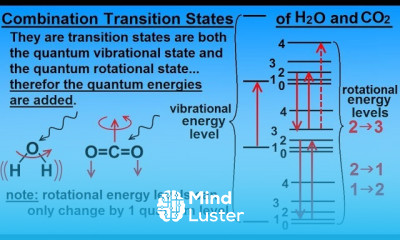Astronomy Ch 9 1 Earth s Atmosphere 13 of 61 What are Combination Transition States of H2O CO2