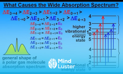 Astronomy Ch 9 1 Earth s Atmosphere 14 of 61 What Causes the Wide Absorption Spectrum