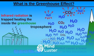 Astronomy Ch 9 1 Earth s Atmosphere 25 of 46 What is the Greenhouse Effect