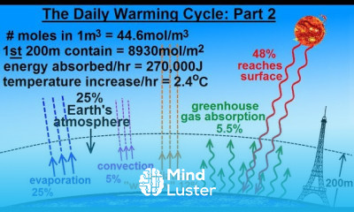 Astronomy Ch 9 1 Earth s Atmosphere 30 of 61 The Daily Warming Cycle Part 2