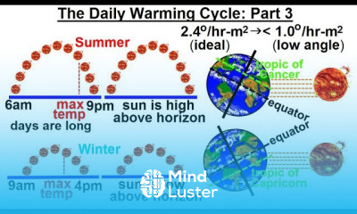 Astronomy Ch 9 1 Earth s Atmosphere 31 of 61 The Daily Warming Cycle Part 3