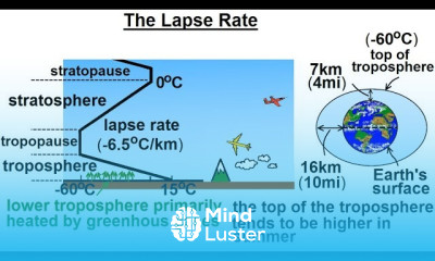 Astronomy Ch 9 1 Earth s Atmosphere 32 of 61 What is the Lapse Rate