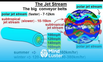 Astronomy Ch 9 1 Earth s Atmosphere 36 of 61 The Jet Stream