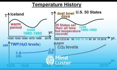 Learn Astronomy Ch 9 1 Earth s Atmosphere 60 of 61 What is Earth s ...