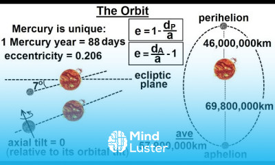 Astronomy Ch 10 Mercury 8 of 42 The Orbit of Mercury