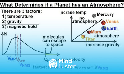 Astronomy Ch 10 Mercury 10 of 42 What Determines if a Planet will have an Atmosphere