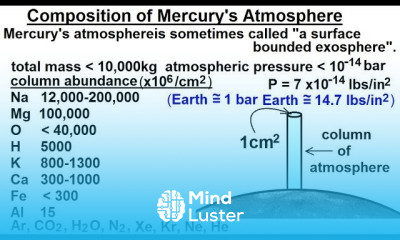 Astronomy Ch 10 Mercury 11 of 42 What is the Composition of Mercury s Atmosphere