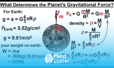 Astronomy Ch 10 Mercury 12 of 42 What Determines the Gravitational Force of a Planet