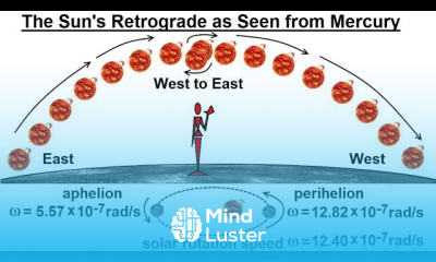 Astronomy Ch 10 Mercury 15 of 42 The Sun s Retrograde Motion as Seen From Mercury