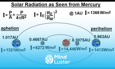 Astronomy Ch 10 Mercury 17 of 42 How much Solar Radiation does Mercury receive