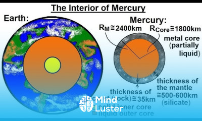 Astronomy Ch 10 Mercury 18 of 42 The Interior of Mercury