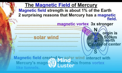 Astronomy Ch 10 Mercury 19 of 42 The Magnetic Field of Mercury
