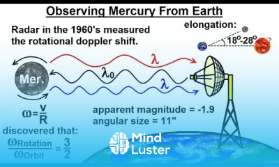 Astronomy Ch 10 Mercury 20 of 42 Observing Mercury from Earth