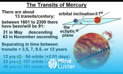Astronomy Ch 10 Mercury 21 of 42 The Transits of Mercury