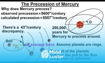 Astronomy Ch 10 Mercury 24 of 42 The Precession of Mercury