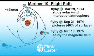 Astronomy Ch 10 Mercury 30 of 42 Mariner 10 Flight Path