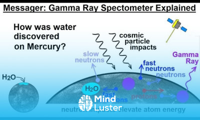 Astronomy Ch 10 Mercury 37 of 42 Messenger How does a Gamma Ray Spectrometer Work