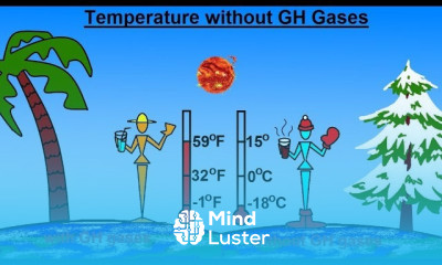 Astronomy Ch 9 1 Earth s Atmosphere 2 of 61 Earth s Temperature without GH Gases