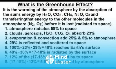 Astronomy Ch 9 1 Earth s Atmosphere 4 of 61 What is the Greenhouse Effect