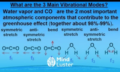 Astronomy Ch 9 1 Earth s Atmosphere 12 of 61 What are the 3 Main Vibrational Modes