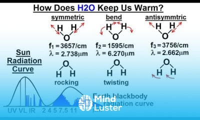 Astronomy Ch 9 1 Earth s Atmosphere 18 of 61 How Does H2O Keep Us Warm
