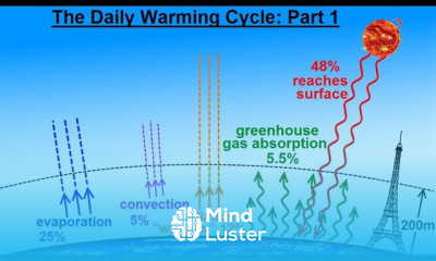 Astronomy Ch 9 1 Earth s Atmosphere 29 of 61 The Daily Warming Cycle Part 1