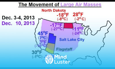 Astronomy Ch 9 1 Earth s Atmosphere 38 of 61 The Movement of Large Air Masses