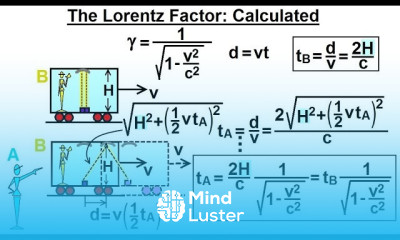 Physics 62 1 Understanding Space Time Relativity 7 of 55 Lorentz Factor Calculated