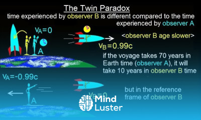 Physics 62 1 Understanding Space Time Relativity 11 of 55 What is the Twin Paradox