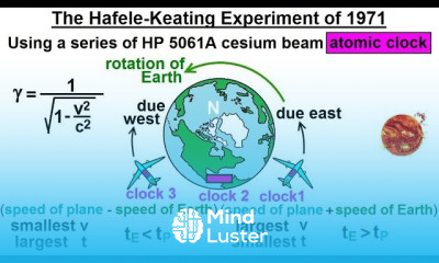 PhPhysics 62 1 Understanding Space Time Relativity 14 of 55 Hafele Keating Experiment