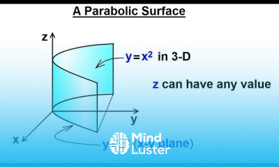 Calculus 3 Graphing in 3 D Basic Shapes 7 of 9 A Parabola Surface