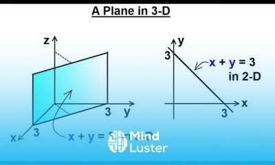 Calculus 3 Graphing in 3 D Basic Shapes 9 of 9 A Plane in 3 D