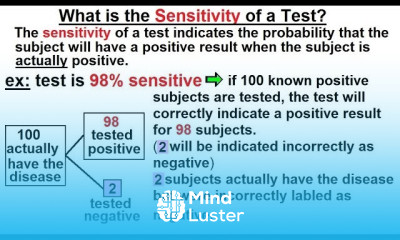 Prob Stats Bayes Theorem 2 of 24 What is the Sensitivity of a Test