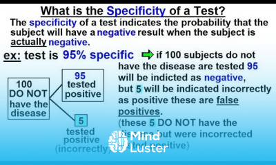 Prob Stats Bayes Theorem 3 of 24 What is the Specificity of a Test