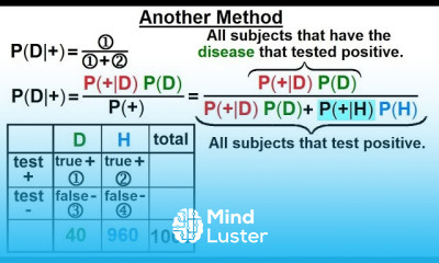 Prob Stats Bayes Theorem 5 of 24 A More Comprehensive Equation Another Method