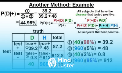Prob Stats Bayes Theorem 6 of 24 A More Comprehensive Equation Another Method