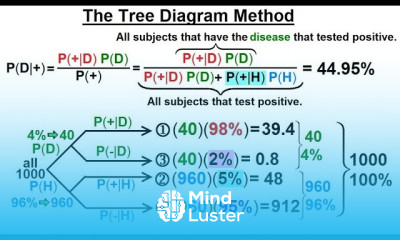 Prob Stats Bayes Theorem 7 of 24 The Tree Diagram