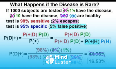 Prob Stats Bayes Theorem 8 of 24 What Happens if the Disease is Rare