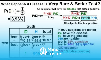 Prob Stats Bayes Theorem 11 of 24 What Happens if Disease is Very Very Rare Better Testing