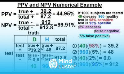 Prob Stats Bayes Theorem 16 of 24 PPV NPV Numerical Examples