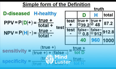 Prob Stats Bayes Theorem 18 of 24 Simple Form of the Definitions