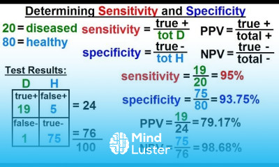 Prob Stats Bayes Theorem 19 of 24 Determining Sensitivity and Specificity