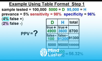 Prob Stats Bayes Theorem 22 of 24 Example of Table Format Step 1